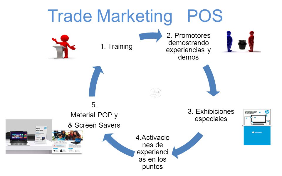 Trade slang Trade slang binary options deposits